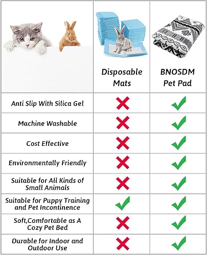 Vista 66 de BNOSDM Alfombra grande lavable de 79 x 55 pulgadas para conejos, almohadilla antideslizante grande para conejos, cojín reutilizable de conejo