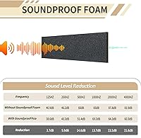 Vista 3 de TroyStudio Espuma XPE a Prueba de Sonido Altamente Resistente al Desgarro, Autoadhesiva de 13" x 78" Escudo Térmico Acústico Lámina de Espuma