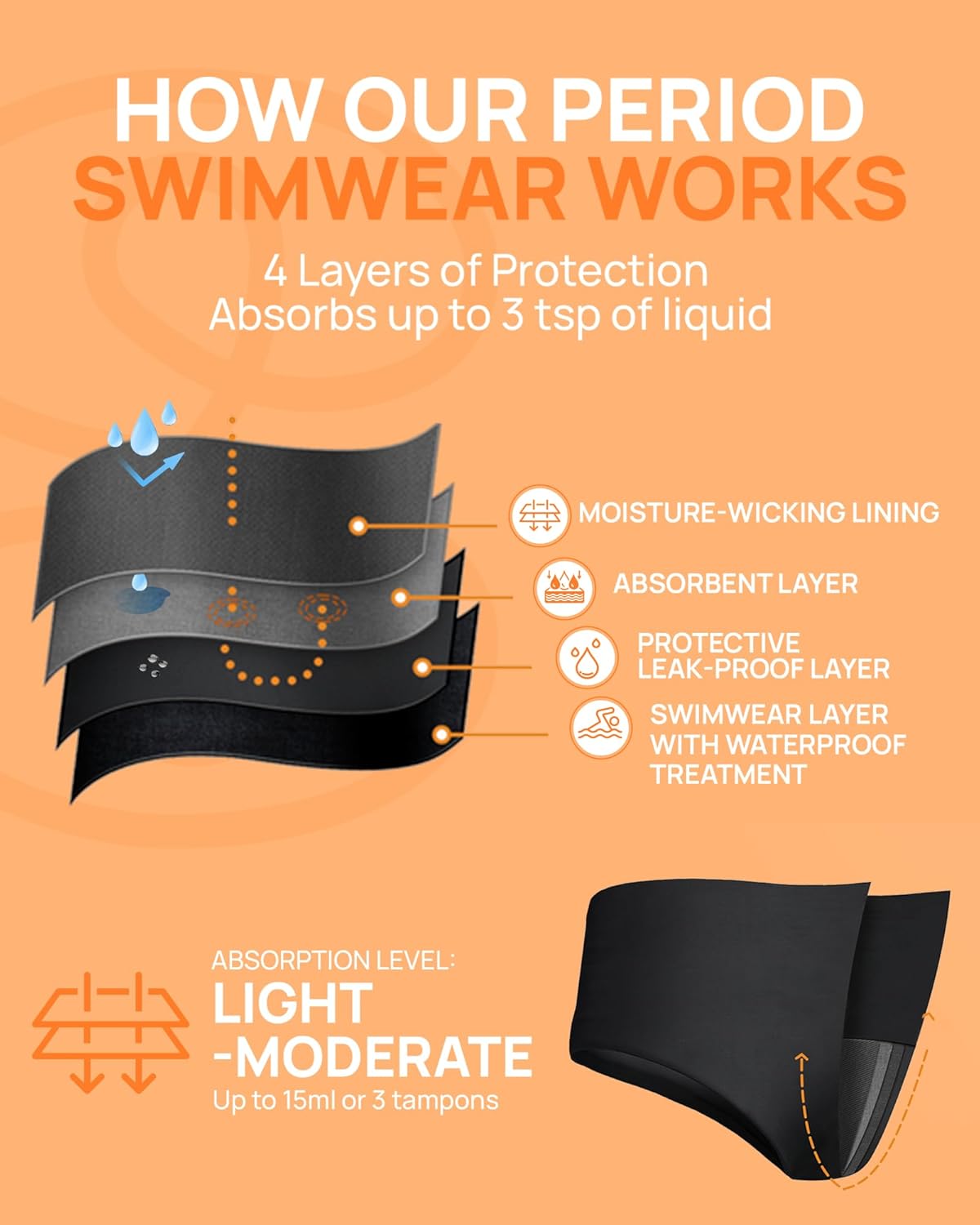 Period Swimwear - Black Menstrual Leakproof Bikini Bottom - Slotted High Waisted Swim Bottoms for Teens, Girls, Women - Image 5