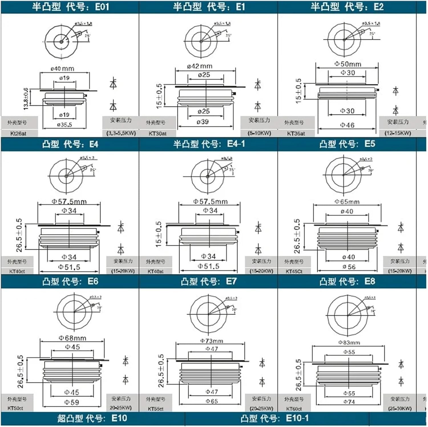 Thyristor Medium Frequency Furnace Startup