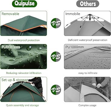 1-2 Person Camping Tent, Waterproof & Windproof Backpacking Tent with UPF 50+ UV Protection, Easy Setup for Hiking, Festivals, Beach, Trips