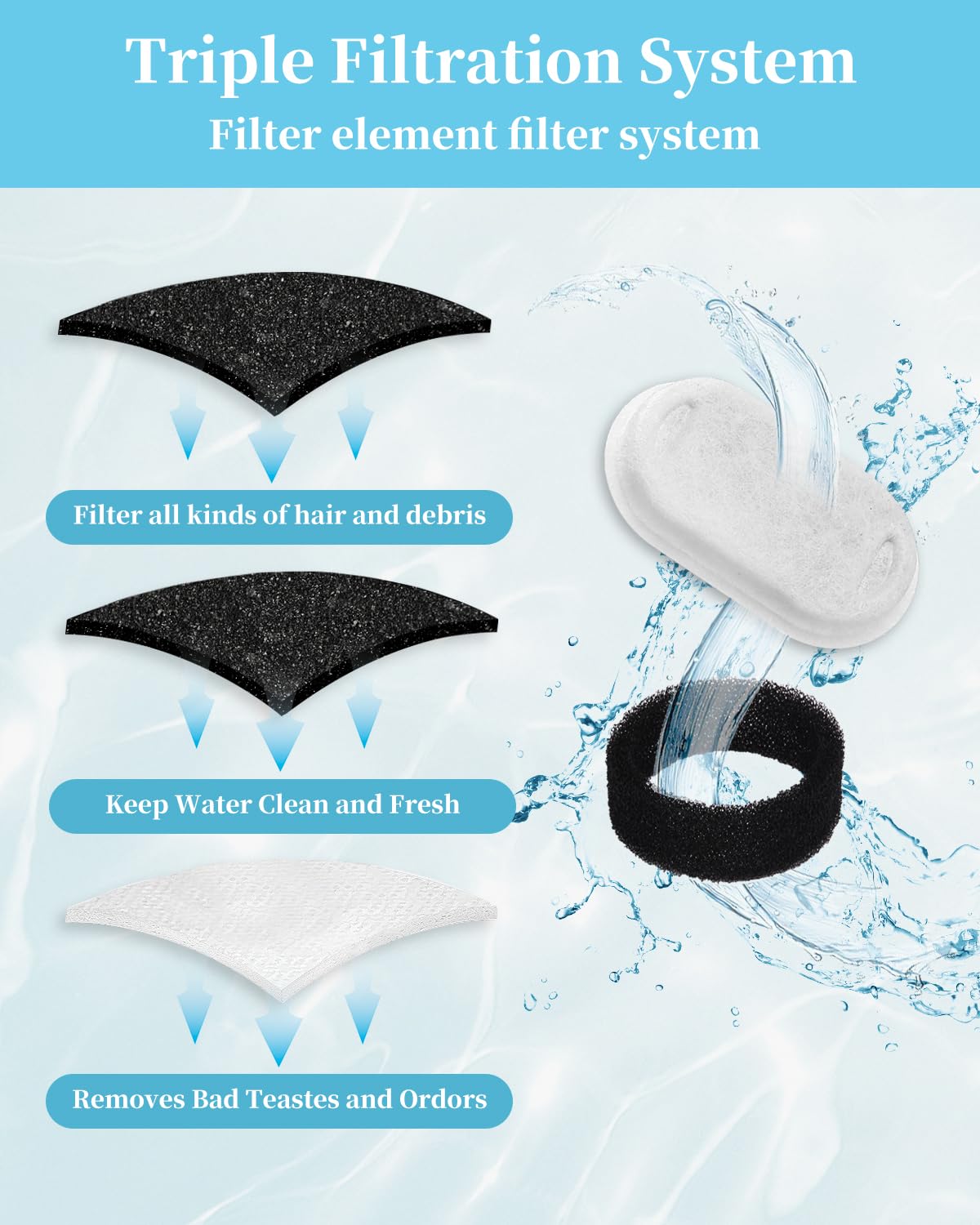 Filtr do fontanny dla kota Zawaer, 24 sztuki filtrów wymiennych do poideł do pojenia,12 sztuk filtrów węglowych i 12 sztuk filtrów piankowych,filtry wymienne do poideł dla kotów ze stali nierdzewnej