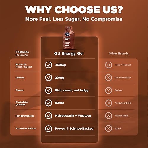 Miniatura 10 de GU Energy Original Sports Nutrition Energy Gel 8 unidades pastel de cumpleaños