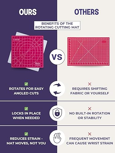 Miniatura 23 de The Quilted Bear Alfombrilla de corte giratoria de 7 x 7 pulgadas, alfombrilla de corte cuadrada autocurable de 360° con innovador mecanismo de Verde