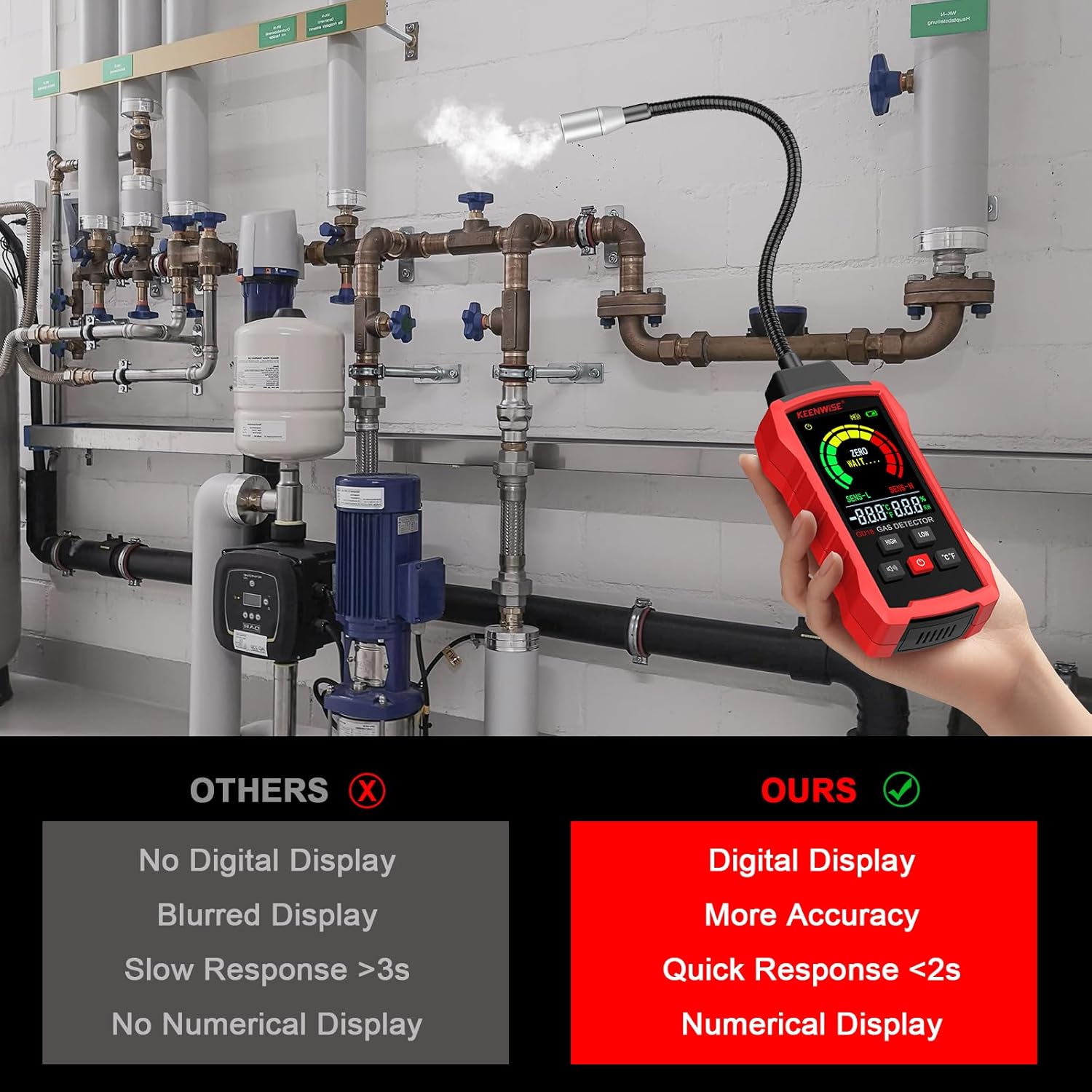 Natural Gas Detector, Gas Leak Detector with Audible & Visual Alarms, Gas Concentration Display, Locating Propane, Natural Gas, Combustible Gas Leak for Home and RV (Includes 3 Batteries)