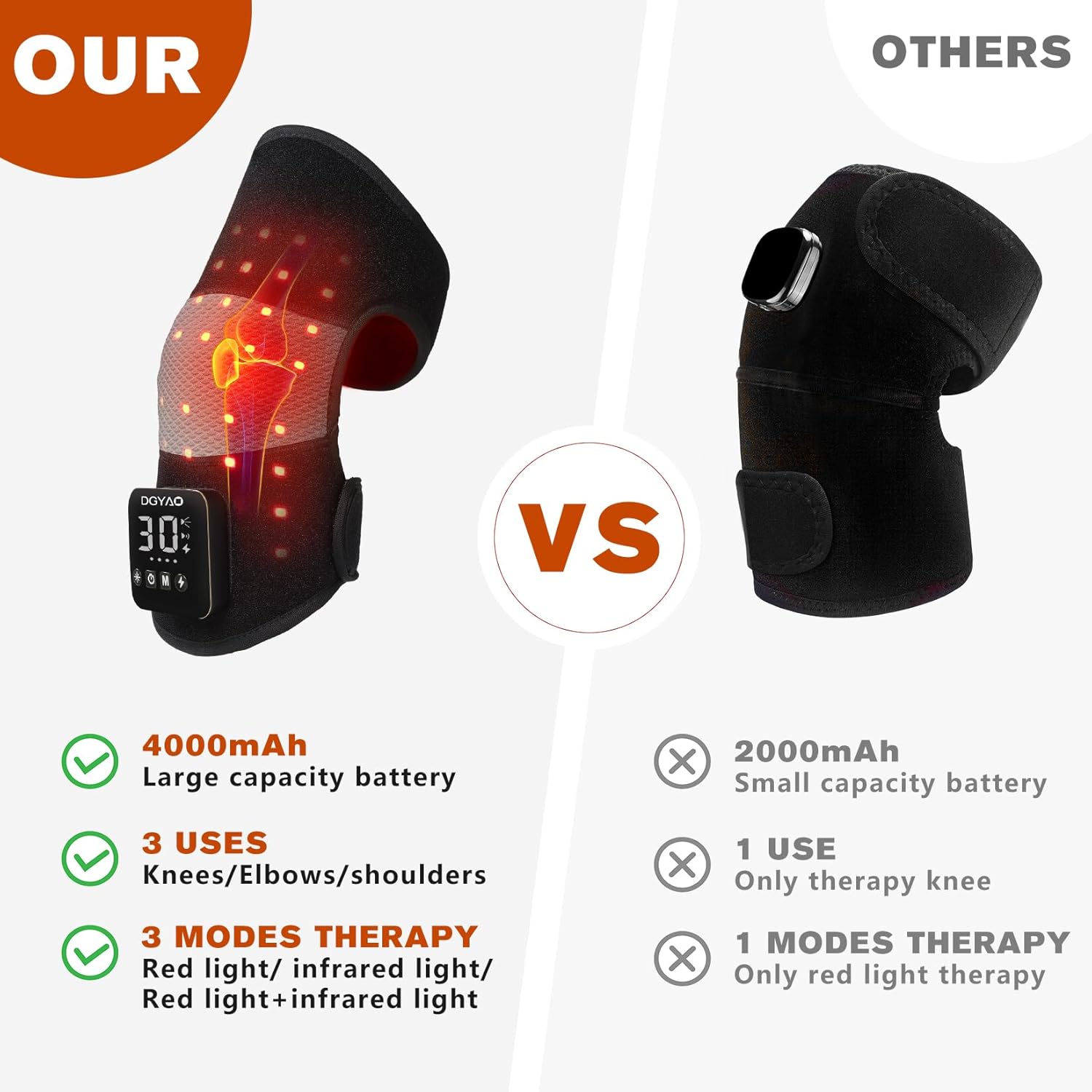 TUOB Red Light Therapy for Knee, 660nm & 850nm Red Infrared Light Therapy with Cordless Rechargeable Controller, Portable Light Therapy Device for Knee Elbow Shoulder Pain Relief - Image 4