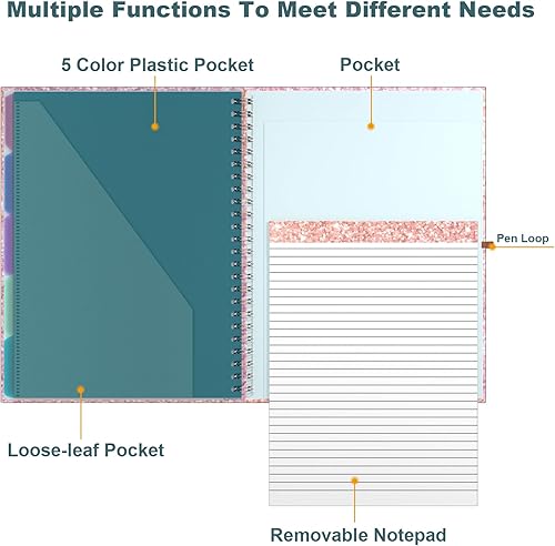 Miniatura 3 de Hongri Folio de portapapeles con bloc de notas forrado recargable, portapapeles con 5 carpetas A4 de almacenamiento, 10 bolsillos, portafolio de