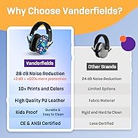 Vista 34 de Vanderfields Kids Ear Protection Earmuffs - Noise Cancelling Headphones for Kids, Autism, Toddler, Children