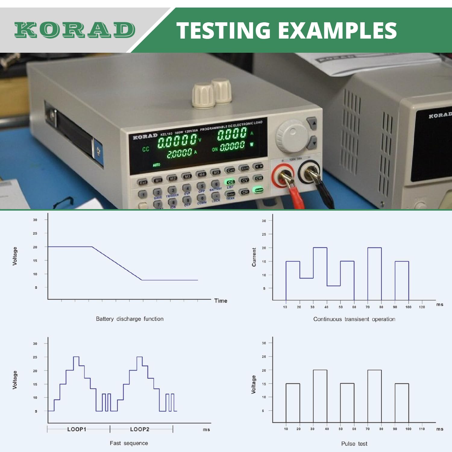 KORAD KEL-103 Testing Examples Graphs
