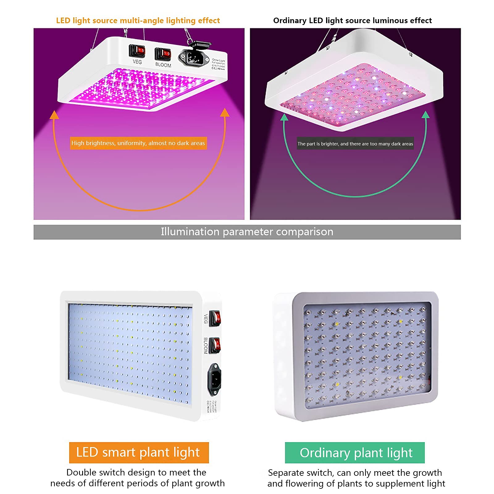 Luces LED de espectro completo para el cultivo de Lámpara LED de cultivo de espectro completo ajustable con disipación de calor de 415 x 200 x 40 mm for interiores, 312/216 LED(216 pcs)
