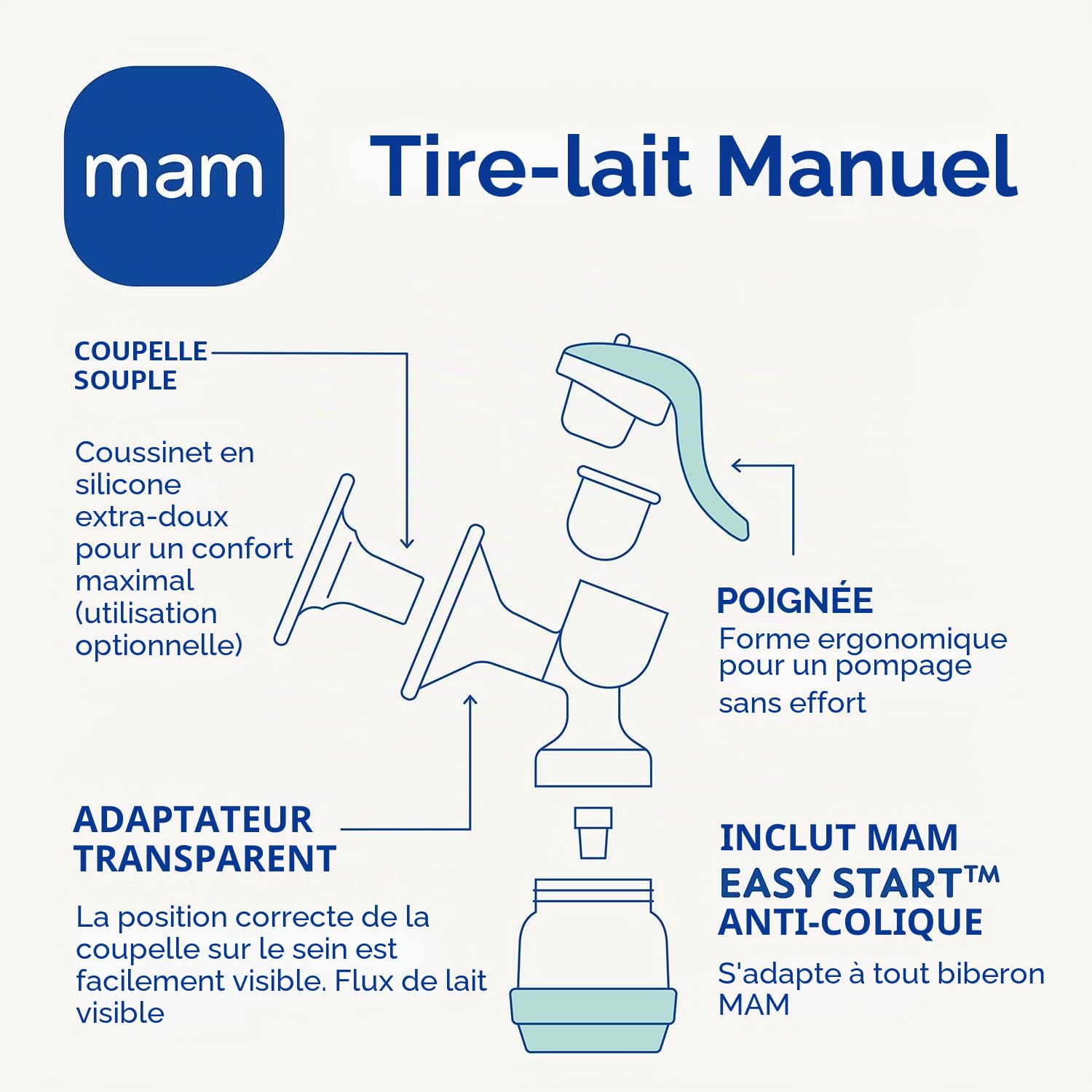 MAM Tire-lait manuel, manipulation facile et relaxante, efficace, hygiénique et confortable avec extraction directe dans le biberon ou le récipient de conservation, comprend un biberon MAM Easy Start