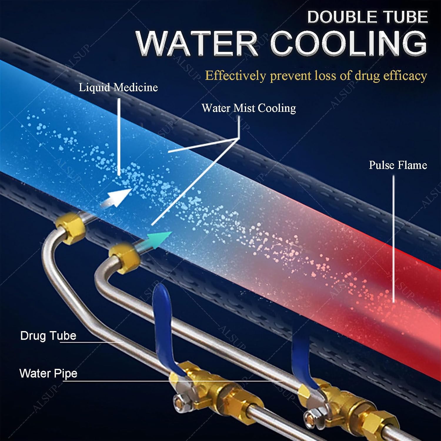 Thermal Water Spray 15L Portable Pulse Jet Fogger Machine, Agricultural Electric Sprayer with Dual Heat Dissipation for Farmland Garden Mosquito Disinfectant Fog 350