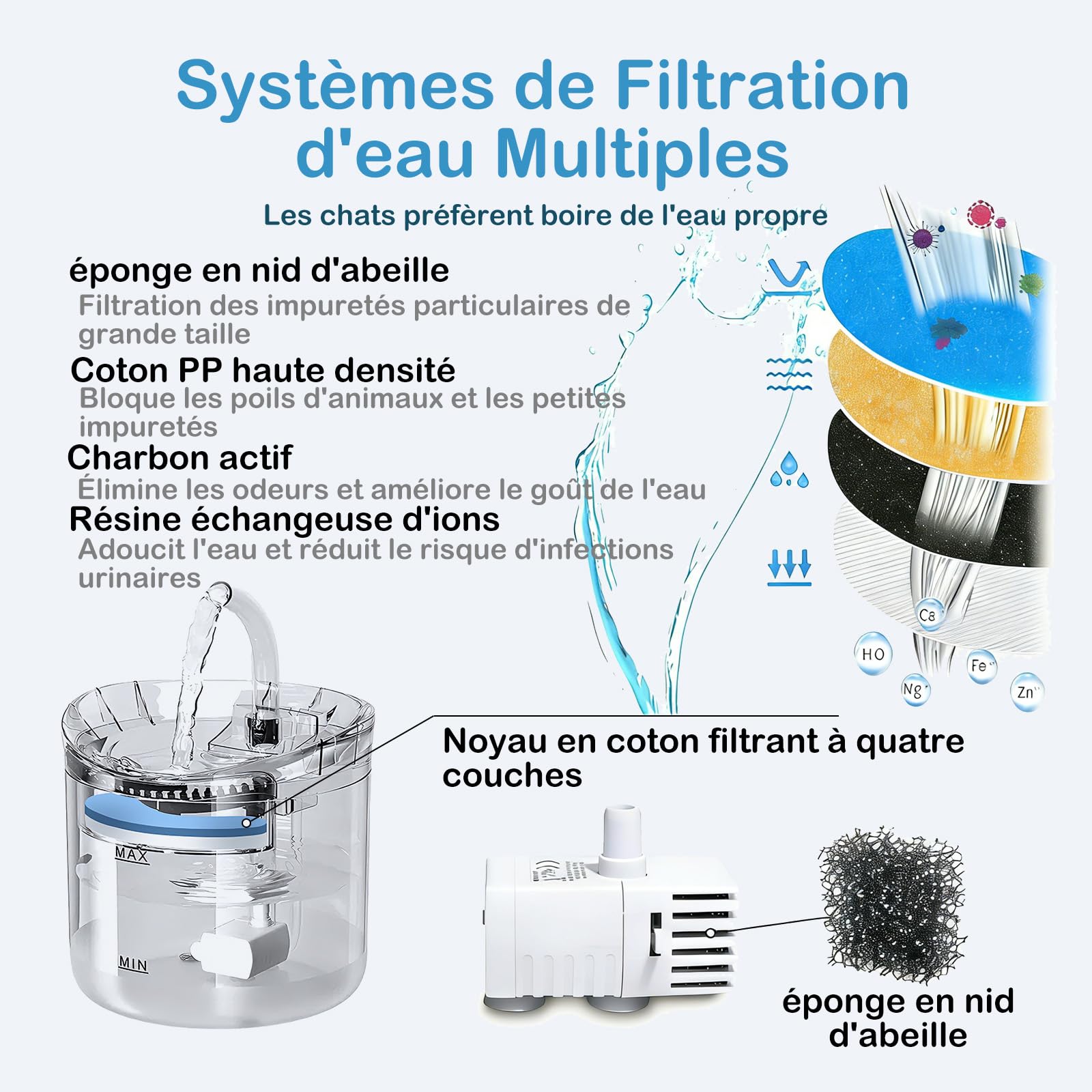Distributeur Automatique + Fontaine a Eau pour Chat, Détection de Mouvement, Silencieuse