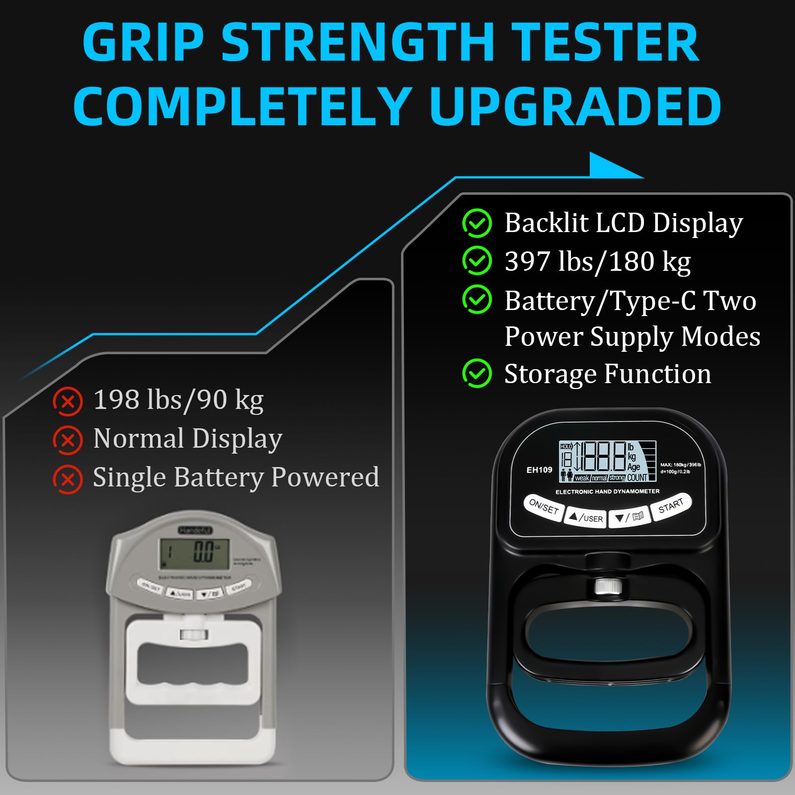 Dinamómetro de Mano Digital 180kg Medidor Fuerza Agarre Pantalla LCD USB Recargable