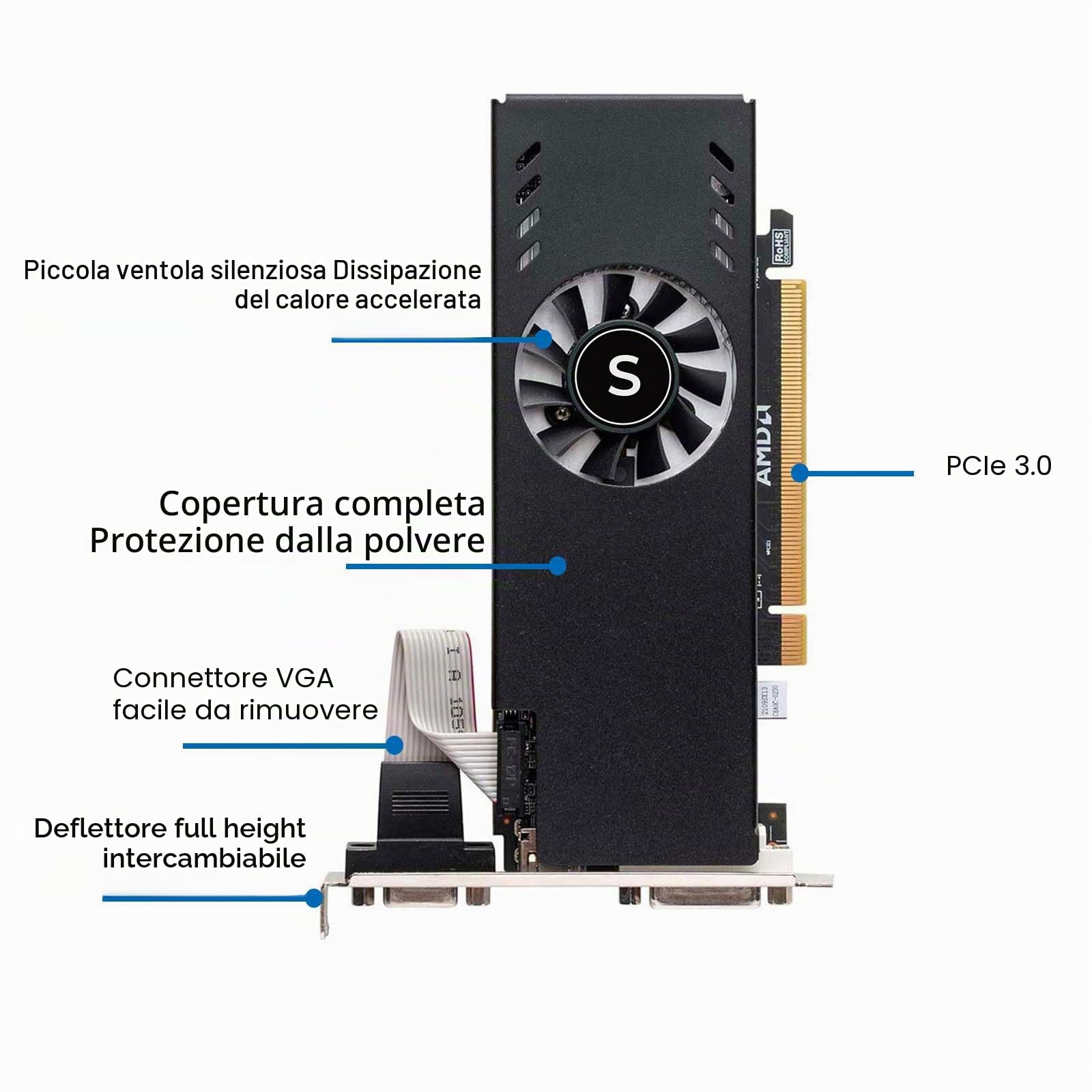 Radeon RX 550 Low Profile Scheda Video, 4GB, GDDR5, 128-bit, VGA DVI-D HDMI, Video Card PC Gaming, 4k Displays, Computer GPU, SFF Small Form Factor (includere mini staffa)