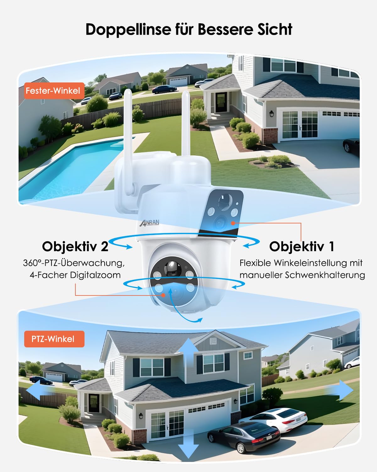 ANRAN 2MP+2MP Dual-Lens Überwachungskamera Aussen Sola WIFI6,180°/360°PTZ