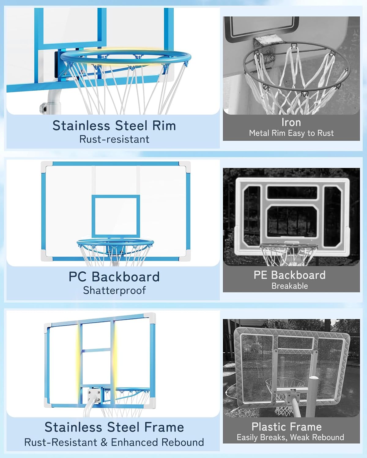 Yohood Pool Basketball Hoop, Stainless Steel Poolside Basketball Goal, Swimming Pool Basketball Hoop Poolside with 33 Inch Shatterproof PC Backboard, 2 Waterproof Balls & Pump