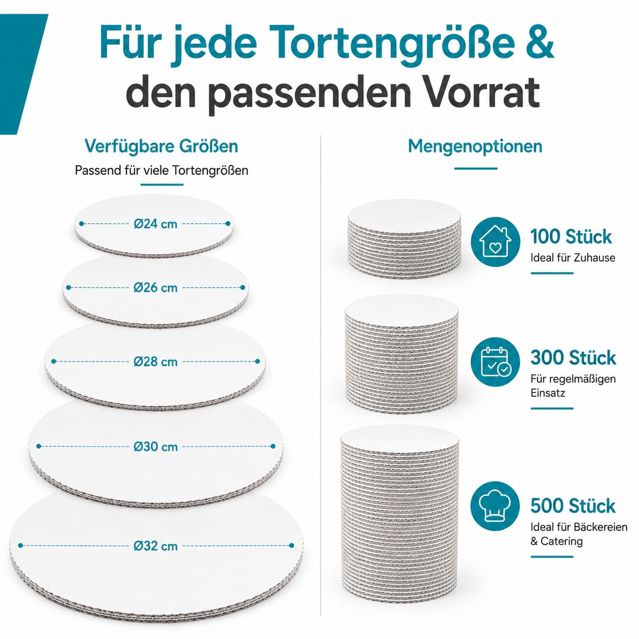 Commerline 100 Pièces Supports à Gâteau | Ronds, Ø 32 cm | Blancs | Carton Épais | Jetables | Tartes et Cheesecakes | Présentation Professionnelle | pour Gâteaux, Fêtes et Horeca