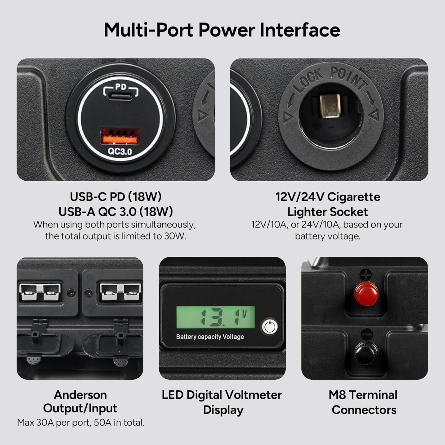 DR.PREPARE Trolling Motor Smart Battery Box, Group 24/27/31 Size Marine Battery Box with USB, 12V/24V Cigarette Lighter & Anderson Ports, Power Center for RV Solar Panel Boat (Batteries Not Include)