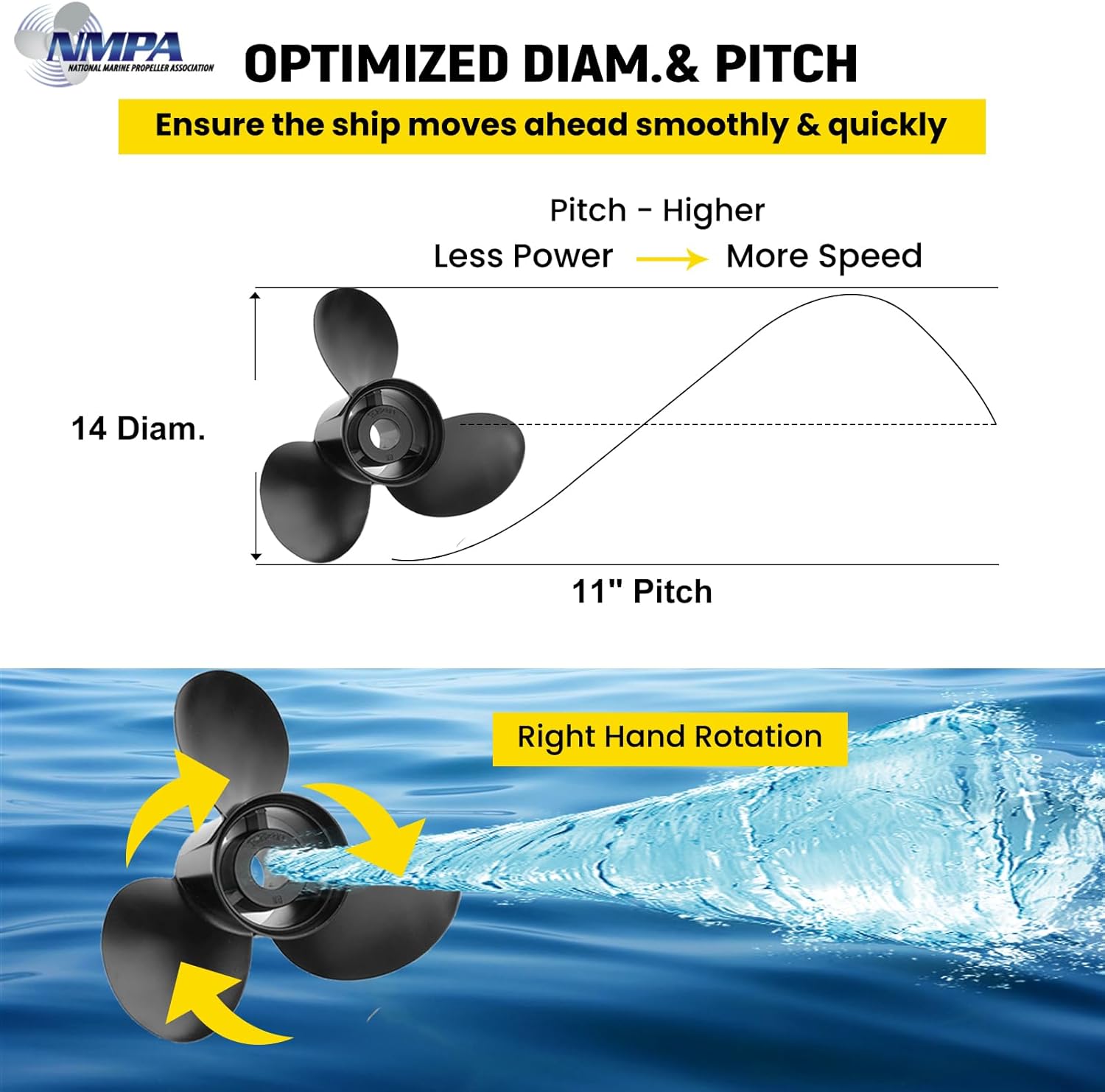 VIF Upgrade Aluminum Outboard Propeller Compatible with Mercury Engines 40HP 50HP 60HP 65HP 75HP 80HP 90HP 100HP 115HP 125HP,15 Spline Tooth, RH(Include Hub Kits)