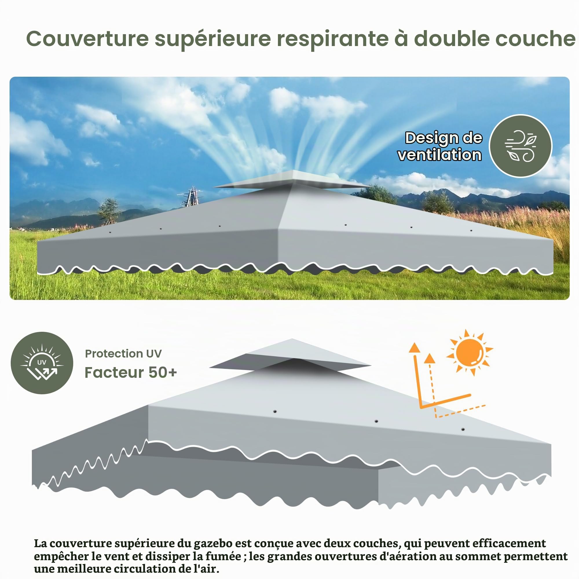 Toit de Remplacement pour Pavillon Pliant 3x3, Double Toit Imperméable avec Bord Ondulé et Protection UV UPF50+, Couverture Pergola Ventilée pour Jardin, Terrasse et Camping