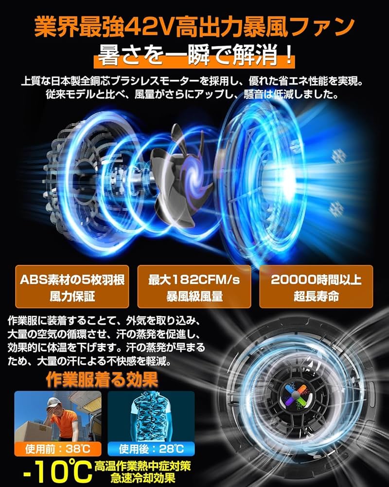 Amazon.co.jp: [Tanpluto]2025革新モデル 42V超高輸出 ファン