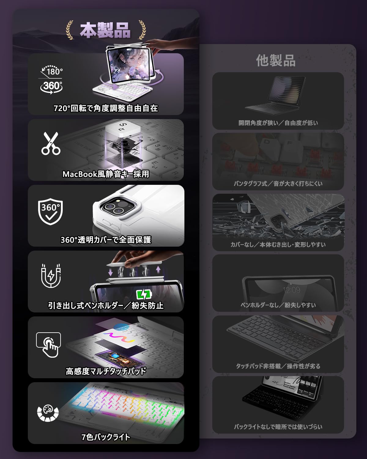 Amazon.co.jp: DODOLIVE iPad用 キーボードケース pro 11インチ（第1/2