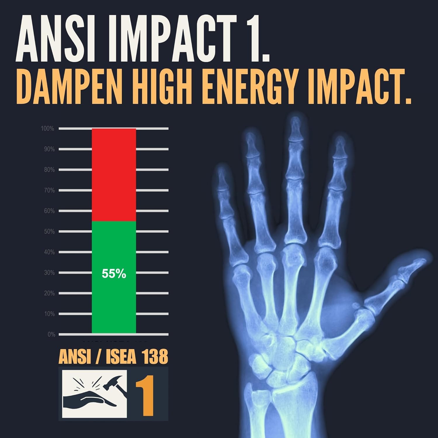 Cestus 3084, ANSI Cut A2 Impact Gloves, (1,3,10,50 pairs) Heavy Duty Work Gloves for Construction and Oilfield - Image 4