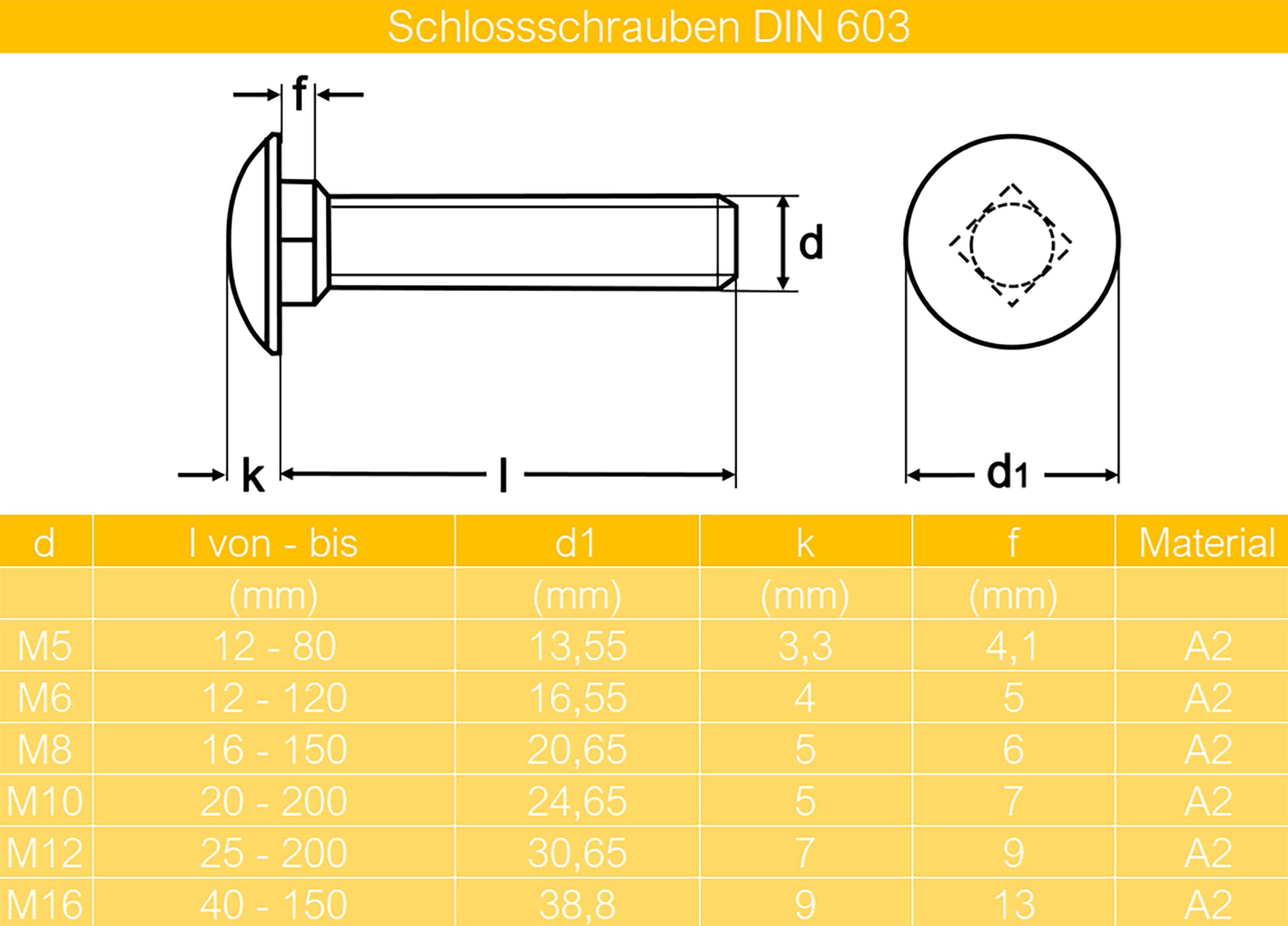 Schlossschrauben M10 x 40/40 mm inkl. Sicherungsmuttern und großen Unterlegscheiben M10 aus Edelstahl A2 (100 Stück) | Schrauben | Muttern | U-Scheiben | DIN 603 & DIN 985 & DIN 9021