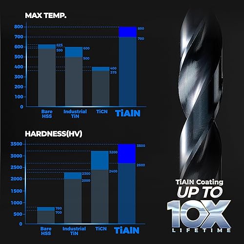 Miniatura 4 de toolant Noir-Ti - Juego de brocas de cobalto (Pro) y juego de brocas avellanadoras de cobalto Noir-Ti (Pro), revestimiento de nitruro de aluminio y