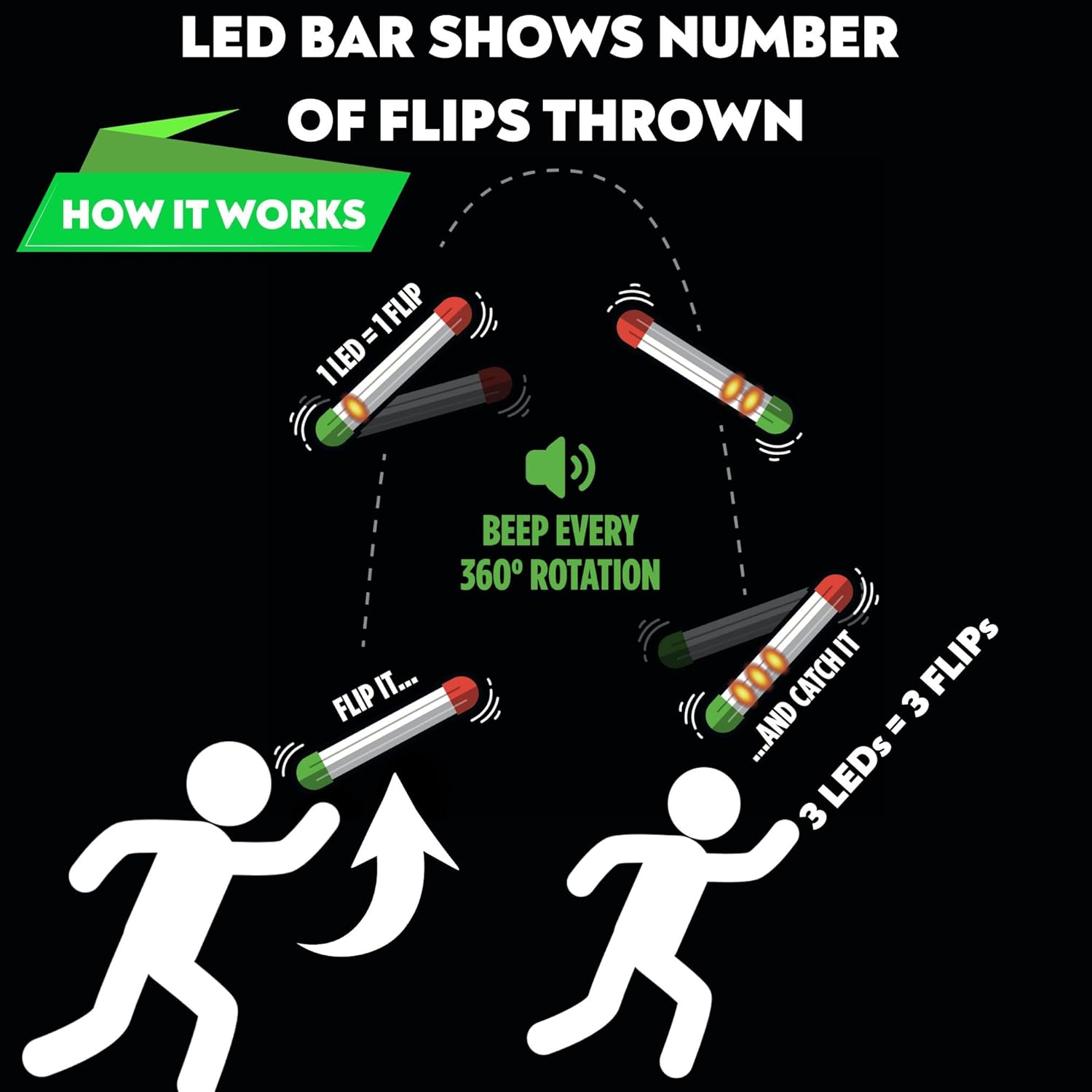 Challenge Yourself: The Ultimate Electronic Flip Game for Family Fun!