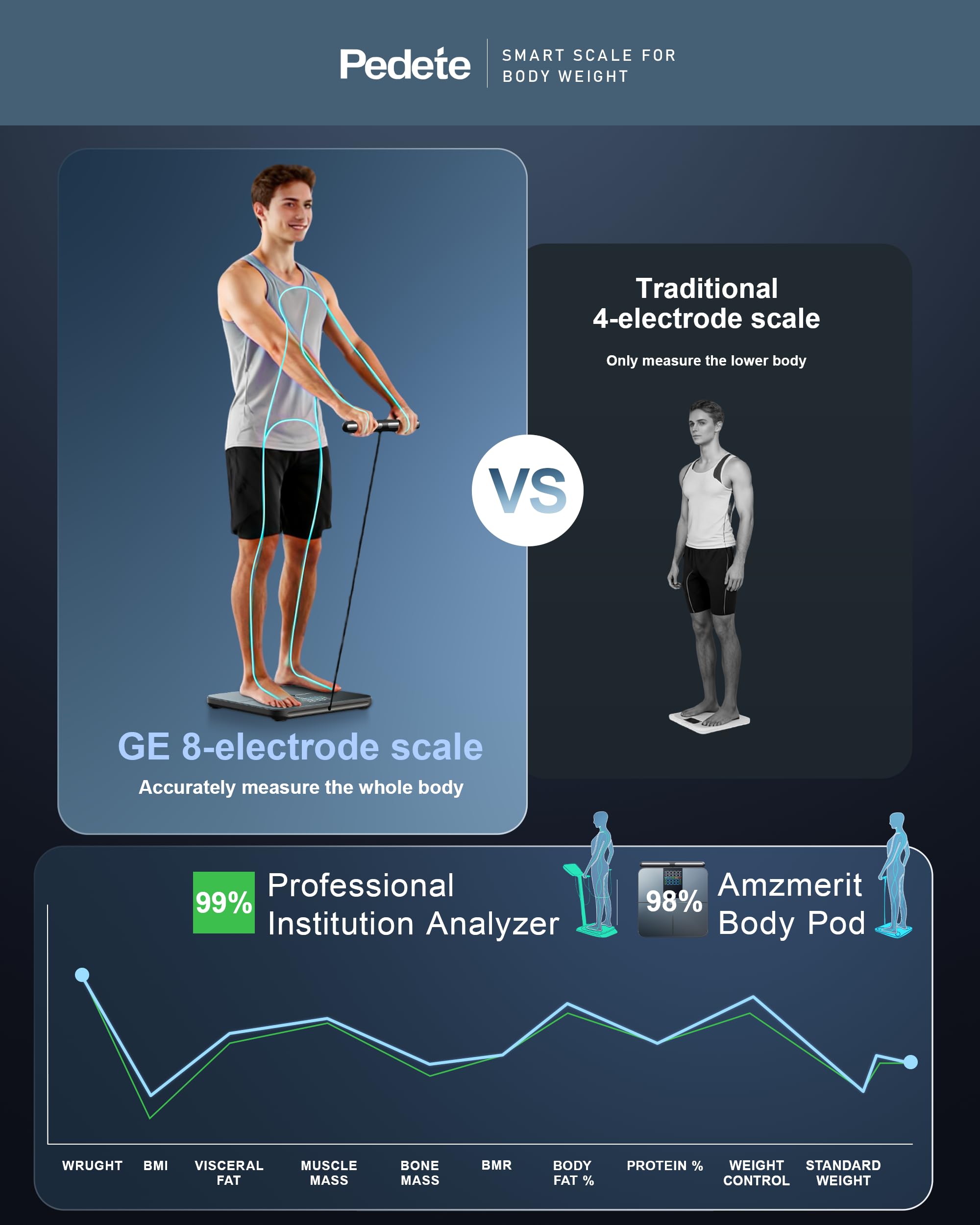 Körperfettwaage Smart Waage Personen,digitale Personenwaage mit 8 Elektroden,Digitale Waage mit Körperfett,Körperwaage Digital Bluetooth, für Protein, BMI und 28 körperanalysewaage. (180kg)