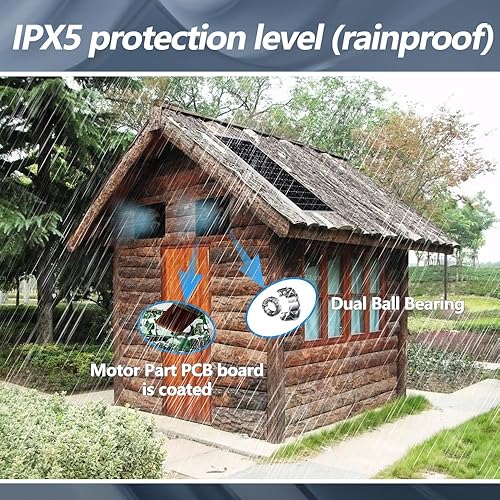 Miniatura 5 de SCCCF Kit de ventilador solar DC de 10 W, resistente a la intemperie, gabinete de 12 V, ventilador de 4.724 in, adecuado para gallinero,