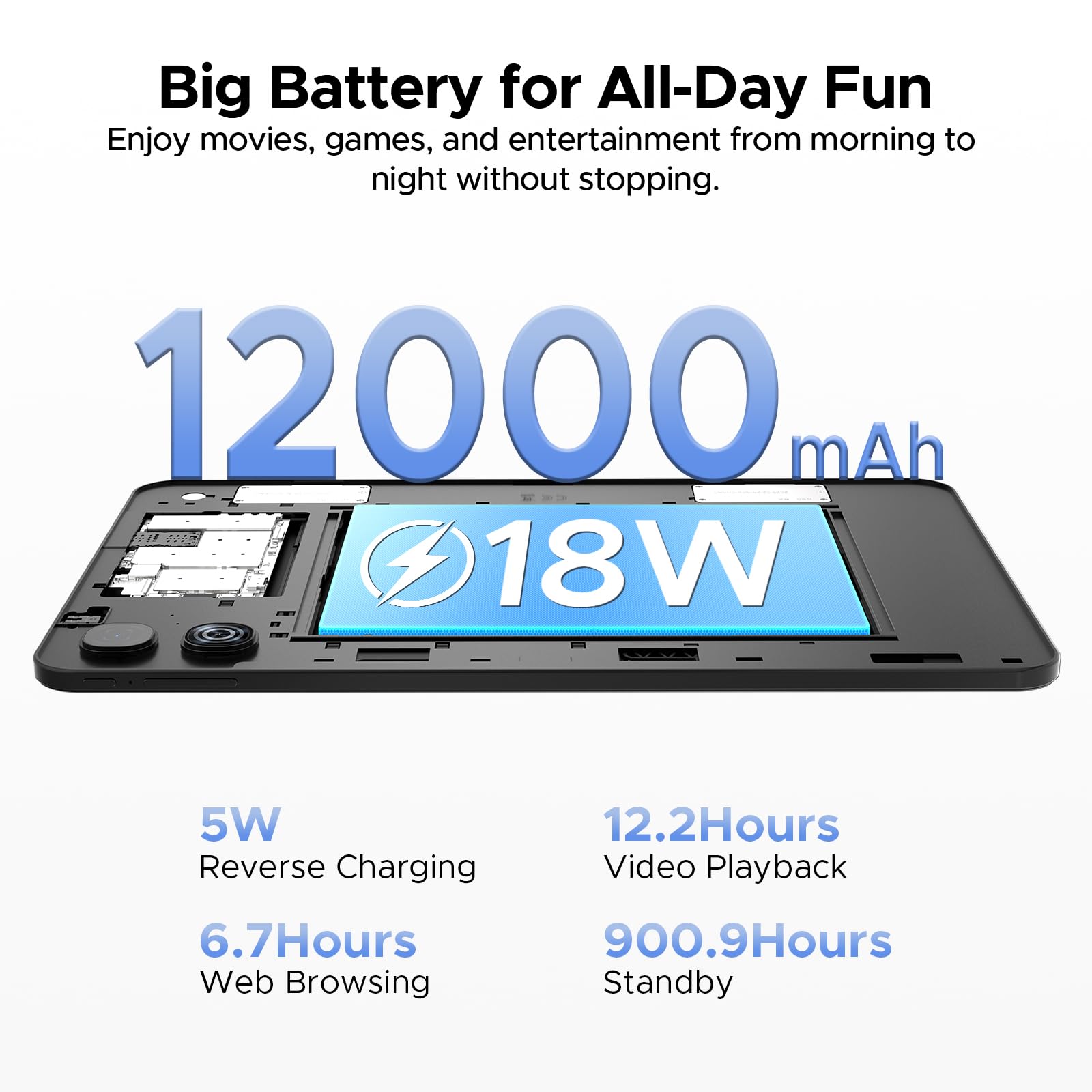 P13 Tablets 13.4 Pulgadas, 2.4K 120Hz Tablet Android con 48GB RAM+128GB ROM, T7280, 12000mAh, Tablet Android 16 con Gemini AI, Widevine L1, Cámara 13MP+8MP, 5G WiFi, Teclado&Lapiz, Ratón, Gris