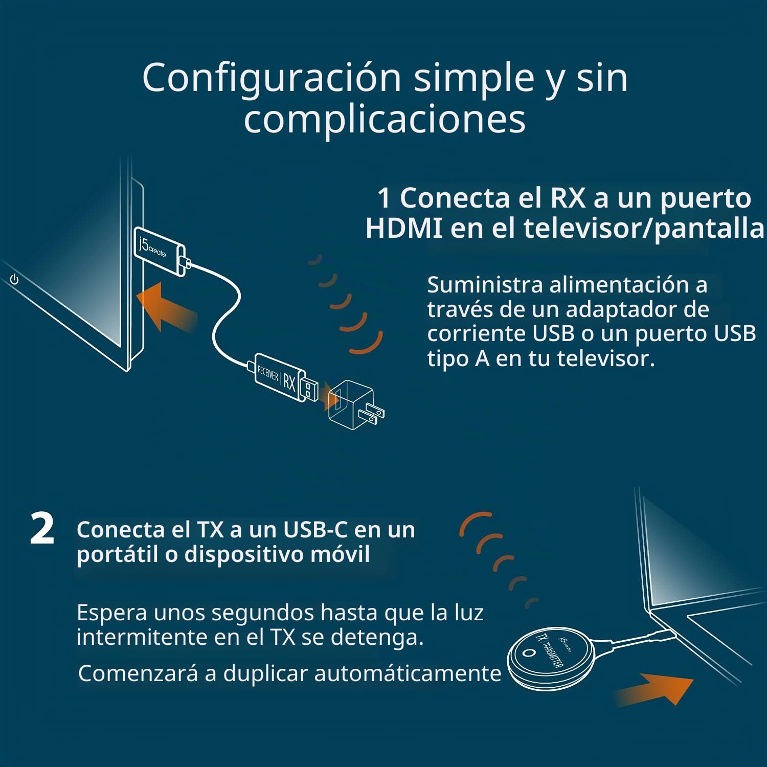 j5create ScreenCast Transmisor y Receptor de Pantalla Inalámbrico USB-C a HDMI, Soporta 1080p, Compatible con MacBook, iPad Pro, ChromeOS, Portátiles USB-C y Android (JVAW62)