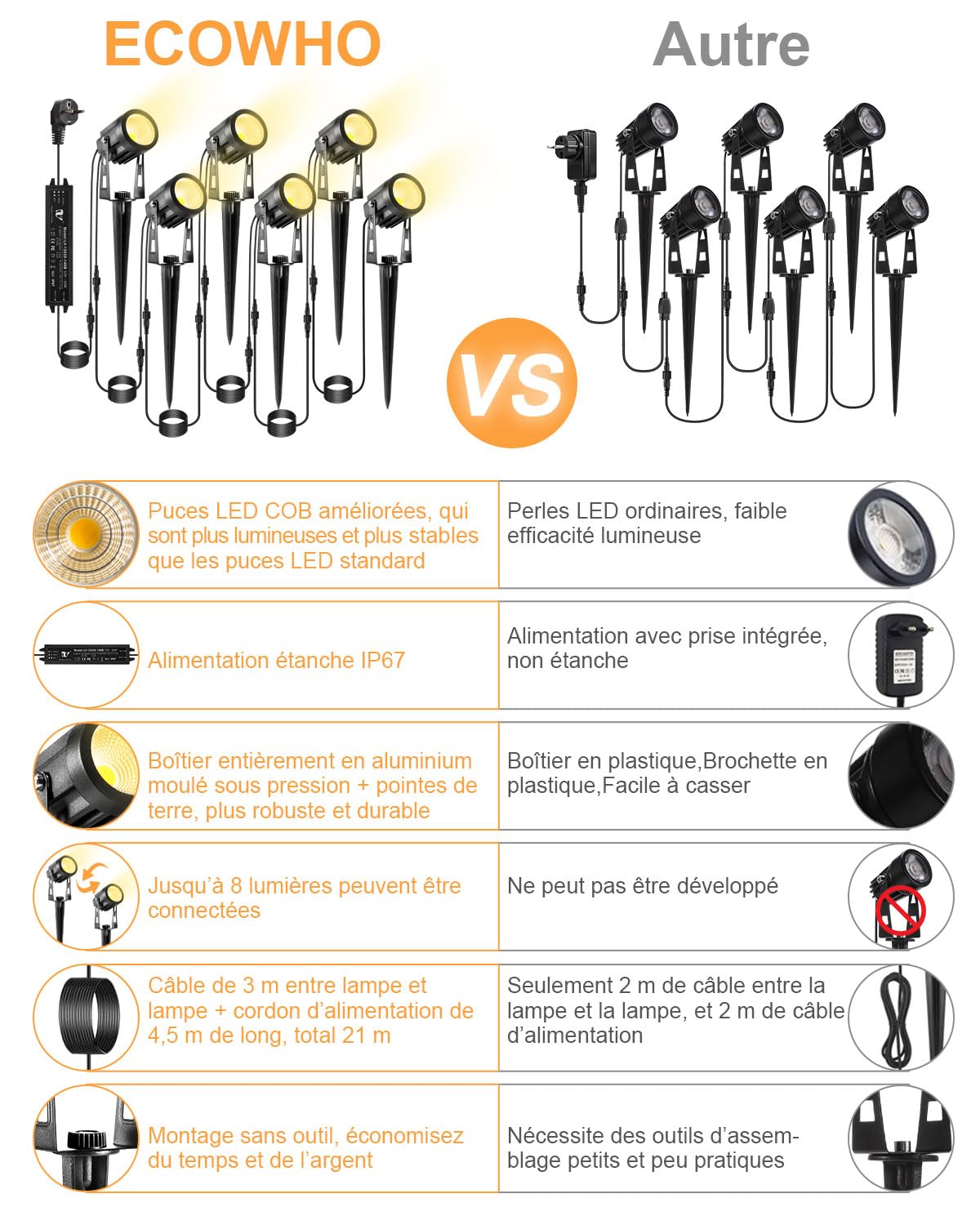 Spot extérieur LED ECOWHO COB Lampe led jardin encastrable spot extérieur à piquer lumiere blanc chaude Étanche IP65 Spot Lighting Paysage LED éclairage Plug pour Tree Bush Cour mur mur lot de 6