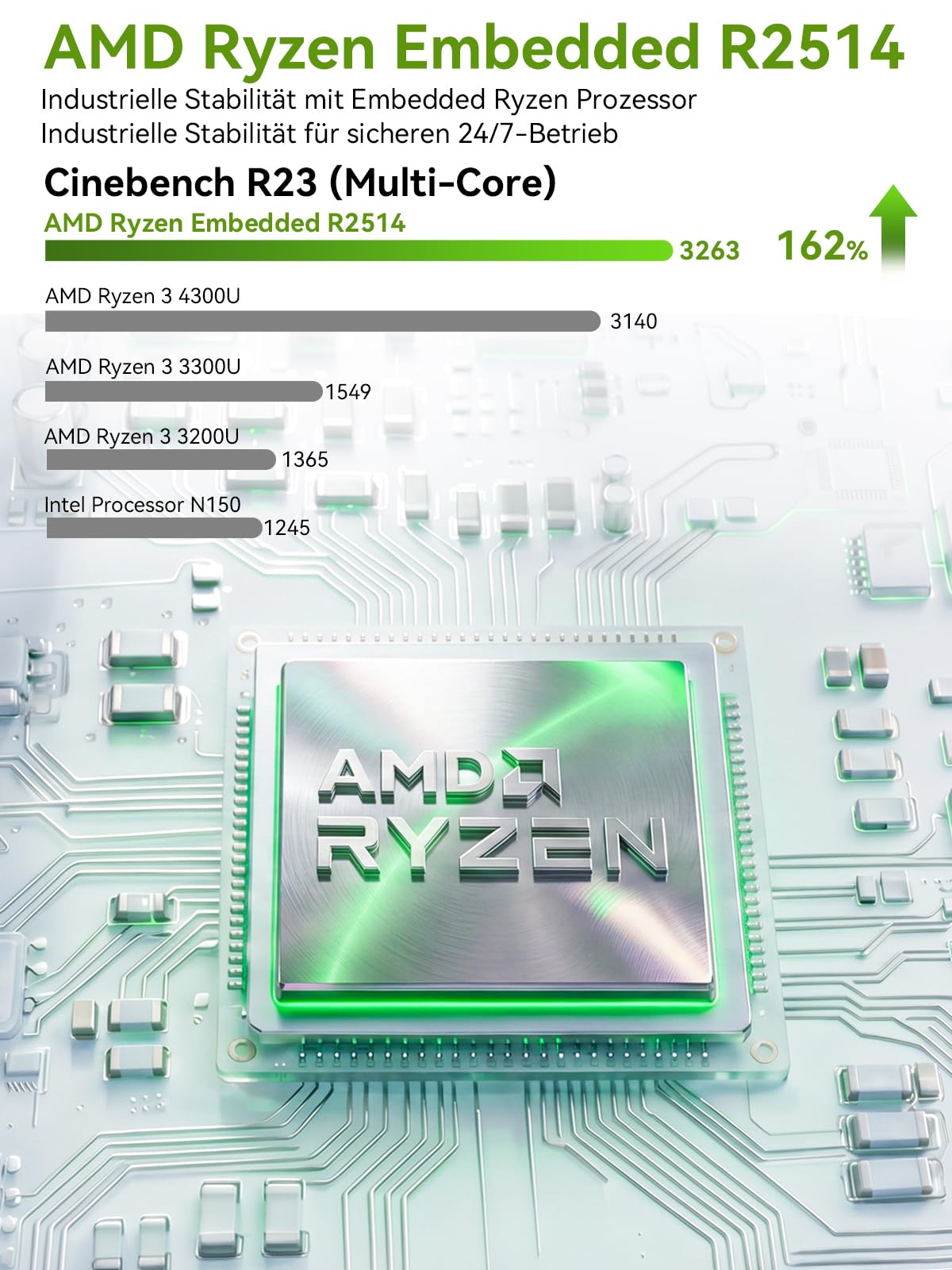 GMKtec G11 Mini PC AMD Ryzen Embedded R2514, 3-Jahre-Support 4C/8T bis 3,7 GHz (Beats 3500/N95/N150) 16G DDR4 512G PCIe 3.0 SSD, Dual 2.5G LAN/WiFi 6E/Triple 4K Display für Office/NAS/Soft-Router