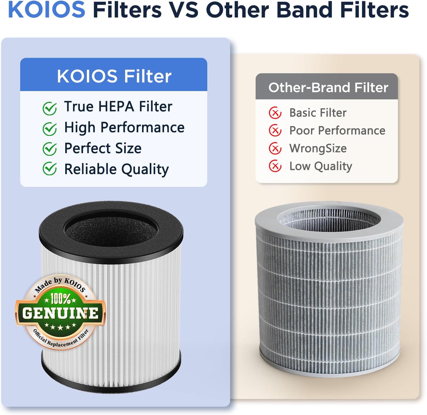 2 Pack KOIOS C150 Air Purifier Filter, Official Certified H13 True HEPA Replacement Filter Compatible with C150 Air Purifier, High-Efficiency 3-in-1 HEPA Activated Carbon, - Image 2