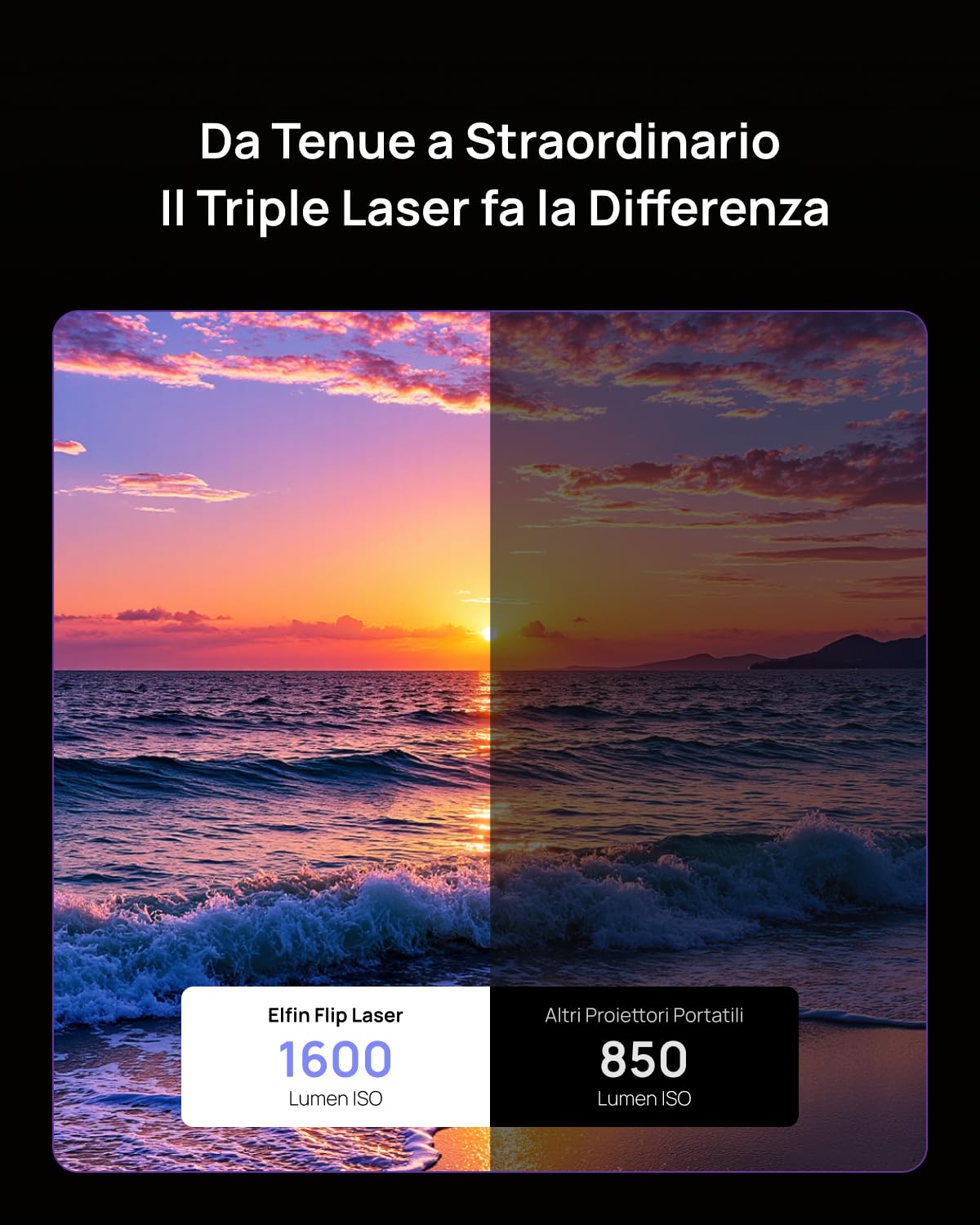 XGIMI Elfin Flip Laser Mini Proiettore Laser 1080P Full HD, 1600 ISO Lumen | RGB Triple Laser, Netflix e Google TV, WiFi 6 & Bluetooth, Auto Focus, Harman Kardon, Proiettore Portatile Casa e Giardino