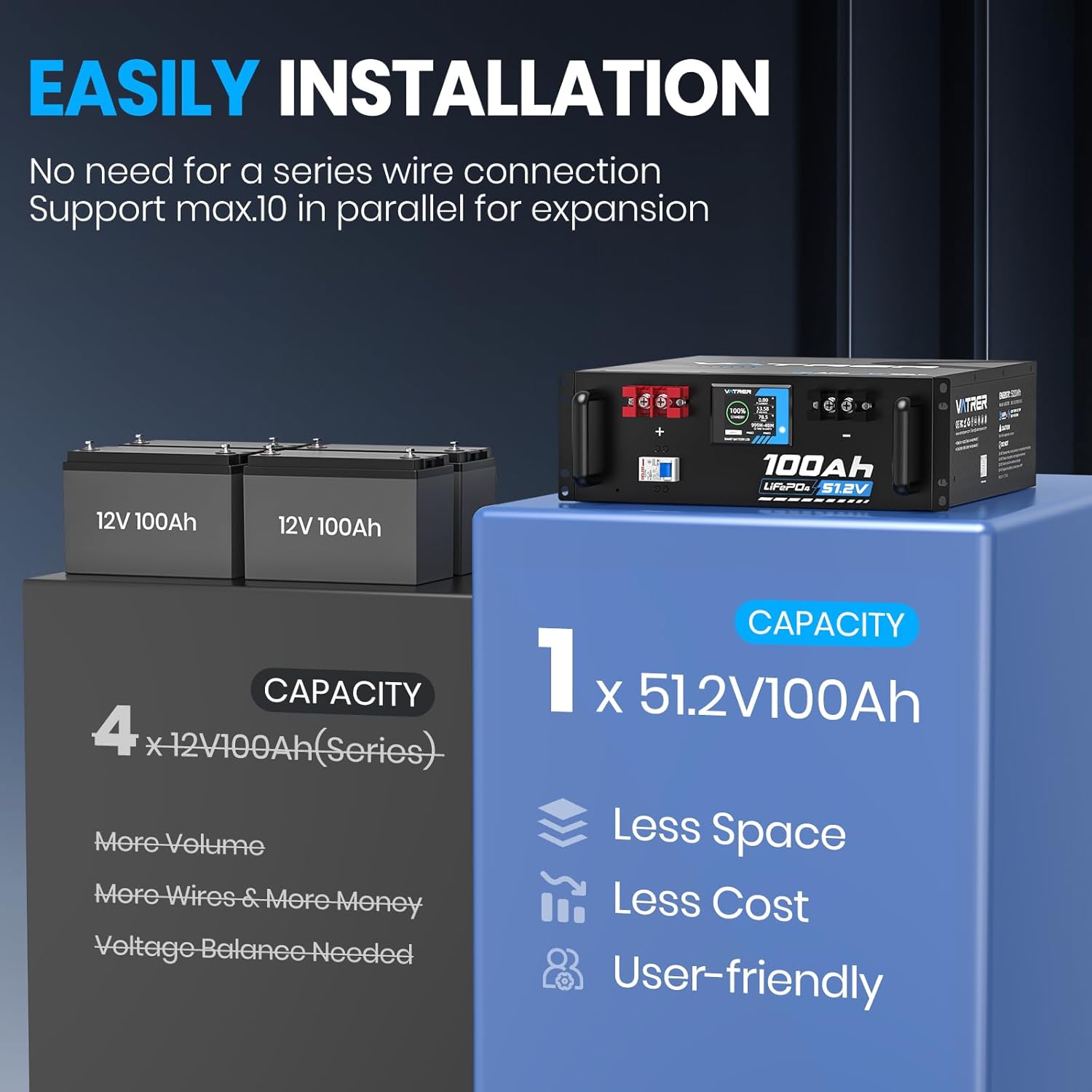 VATRER POWER 51.2V 600Ah LiFePO4 Battery,(6 Pack 48V 100AH) 30.72kWh Solar Battery Kit for Home Backup, Free Server Rack Included, Solar Power Storage for RV & Off-Grid