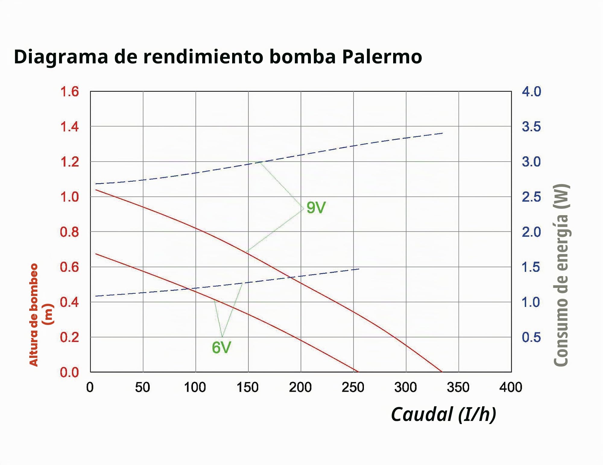 Esotec - Conjunto de Bomba Solar Moderno y Tecnológico con Iluminación LED, Acumulador de Batería, 4 Mangueras y 4 Boquillas, Talla 1