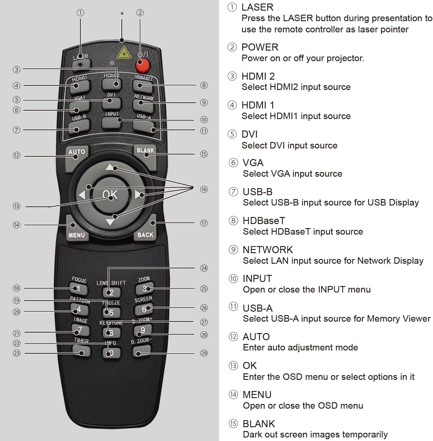 Replacement Remote for Projector,Compatible with Eiki EK-850LU,EK-900LU,EK-1000LU,EK-1100LU,EK-1300LU Projector.（1-Pack）