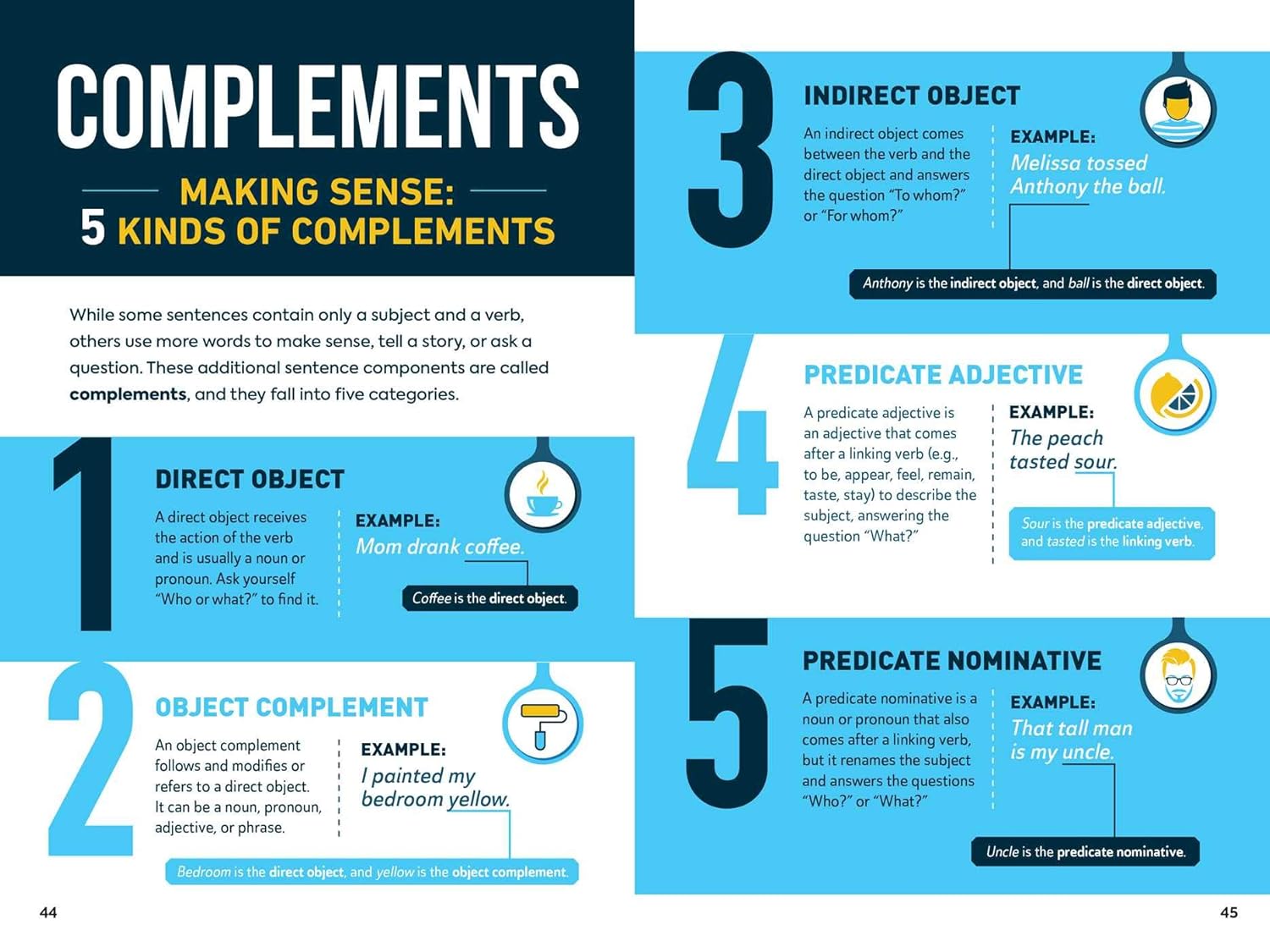 The Infographic Guide to Grammar: A Visual Reference for Everything You Need to Know (Infographic Guide Series) - Image 3