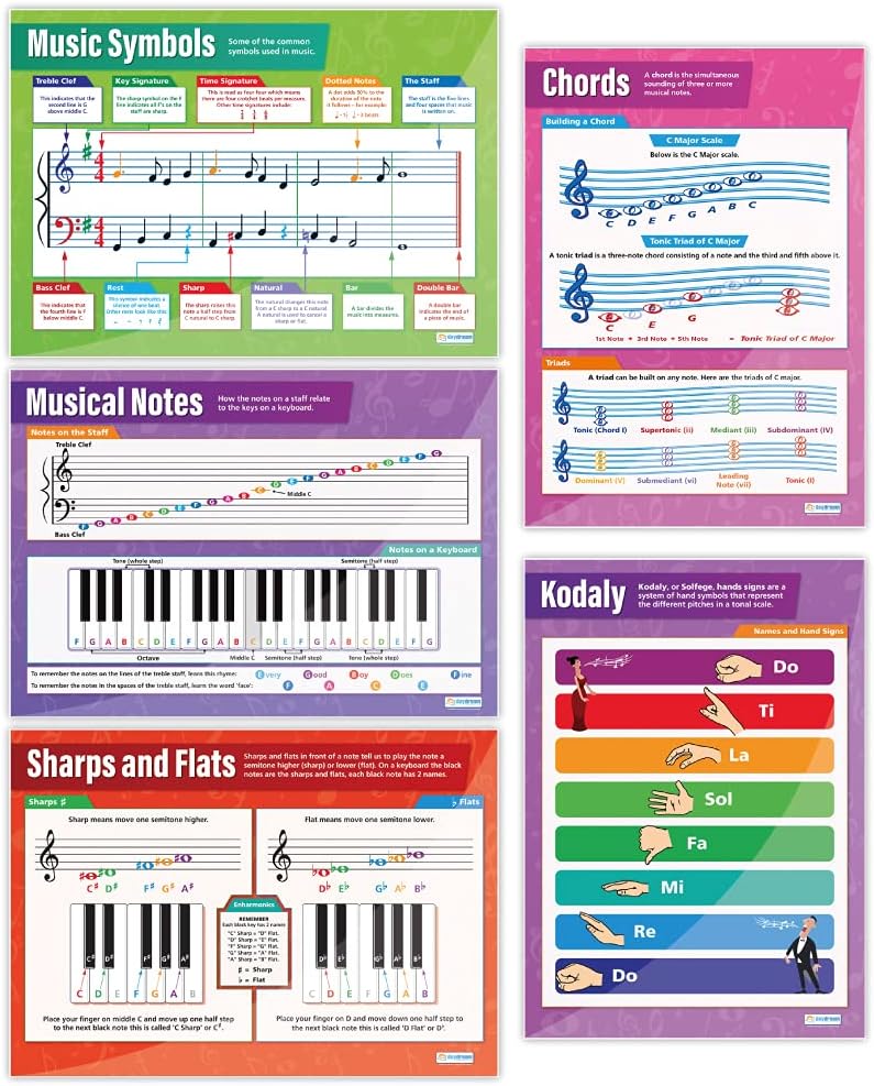 Amazon.com: Alfred Meet The Instruments 25 Poster Set: Prints: Posters ...