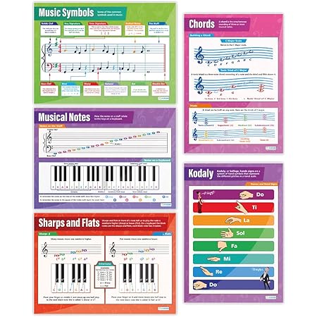 Amazon.com: Musical Elements Posters - Set of 5 | Music Posters | Gloss ...