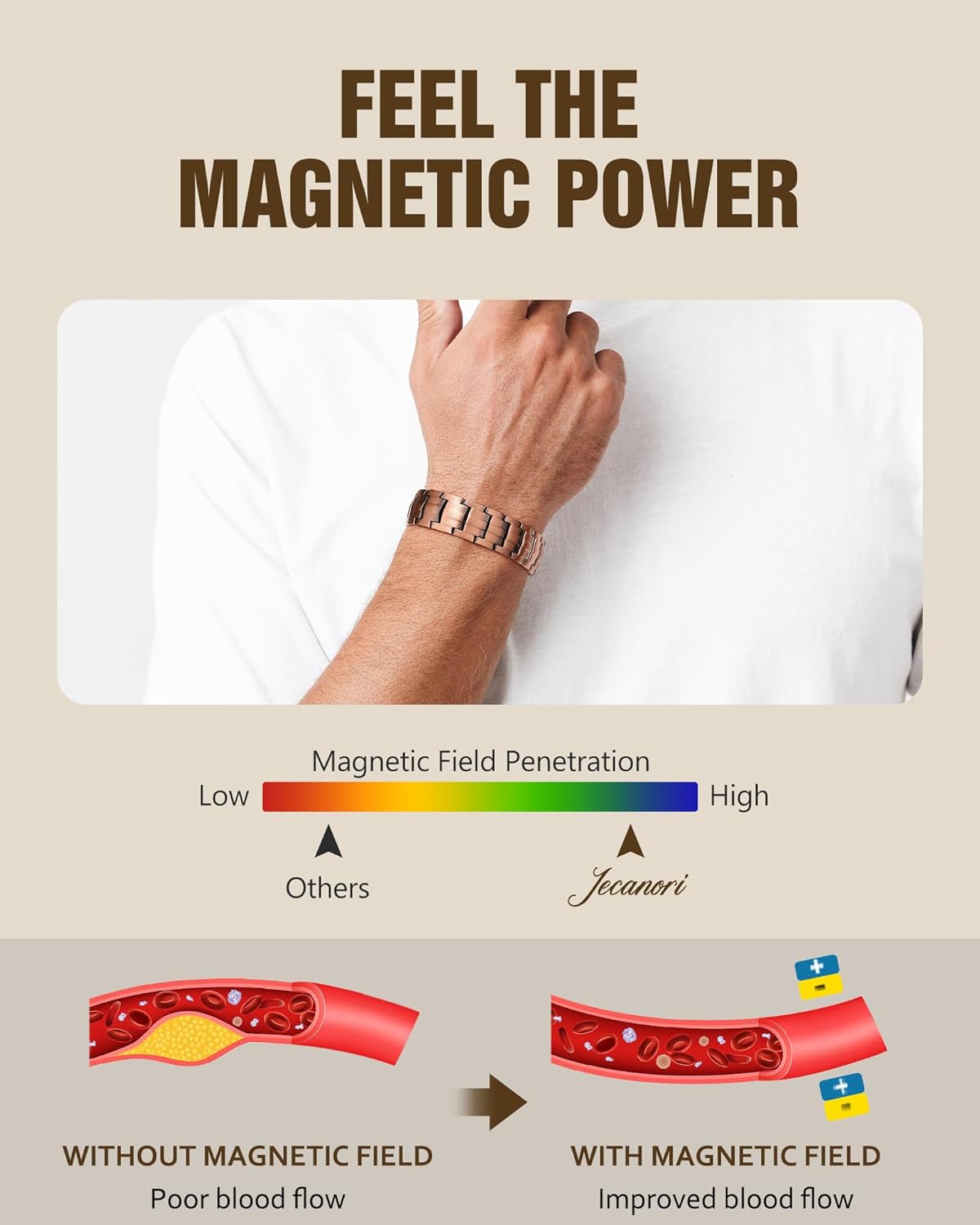 Jecanori Pure Copper Bracelet for Men, 2X Strength Magnetic Bracelets for Men with Fold-Over Clasp - Image 5