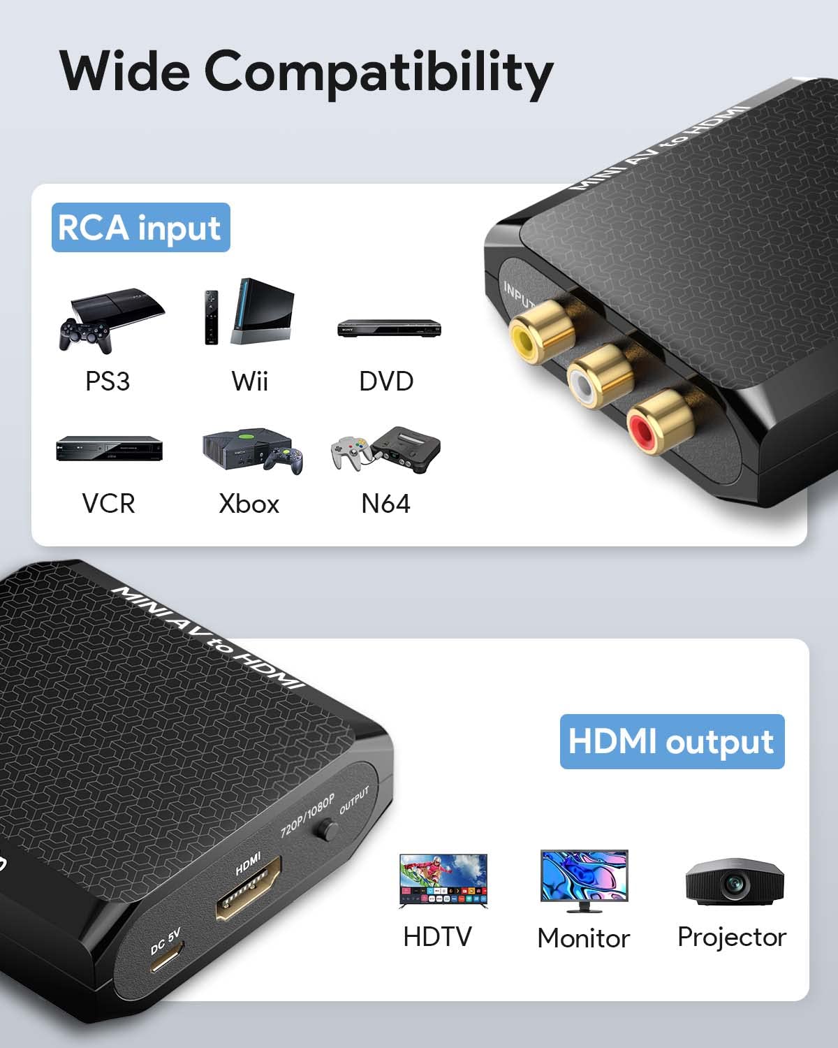 RCA to HDMI Converter, Wenter 1080P AV to HDMI Converter, Mini
