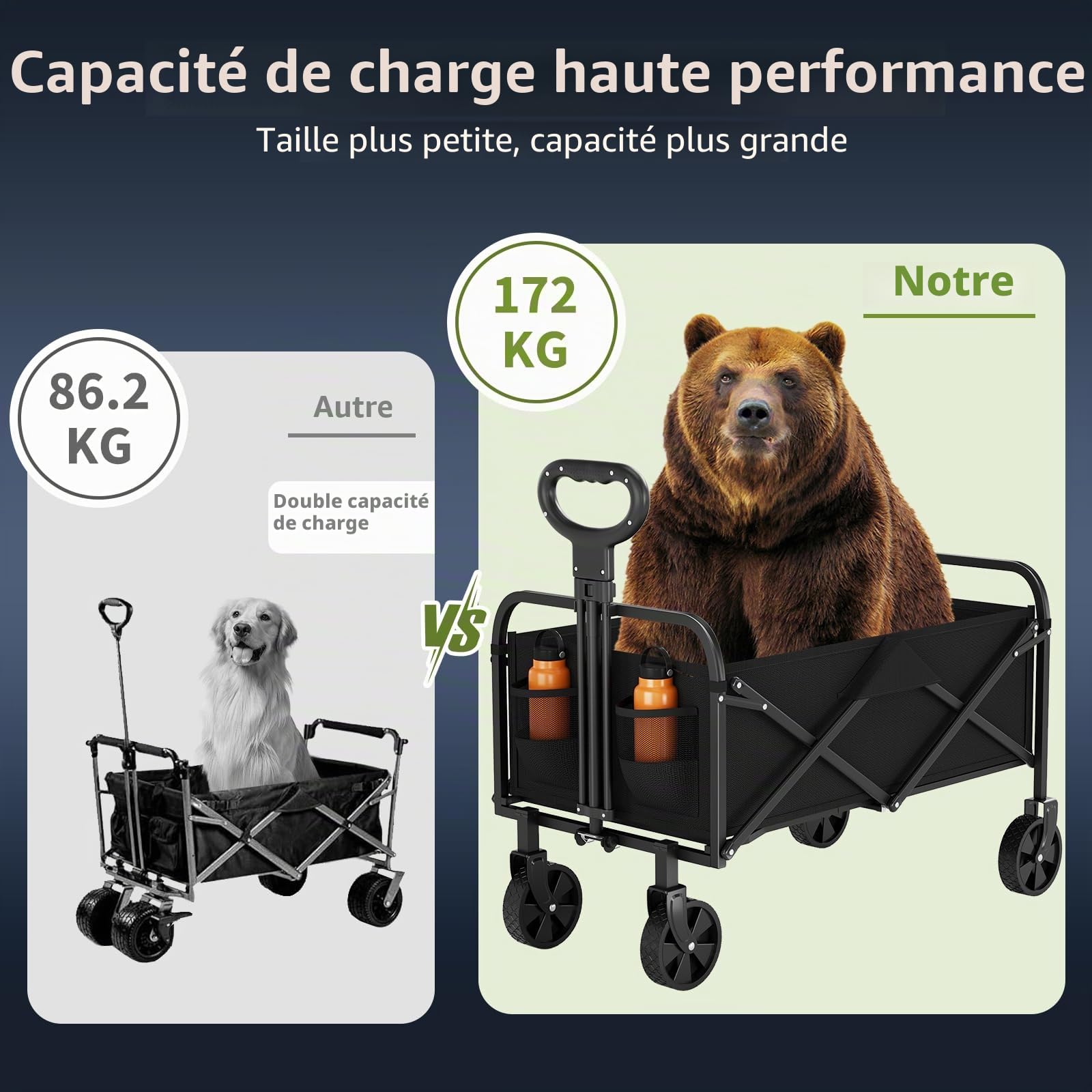 Garvee Chariot De Plage XL Jusqu'à 172Kg, Chariot De Transport Pliable avec Roues Pivotantes à 360° De 20 cm De Large, Idéal Camping, Pique-Nique, Shopping, Jardin Et Sport - Noir