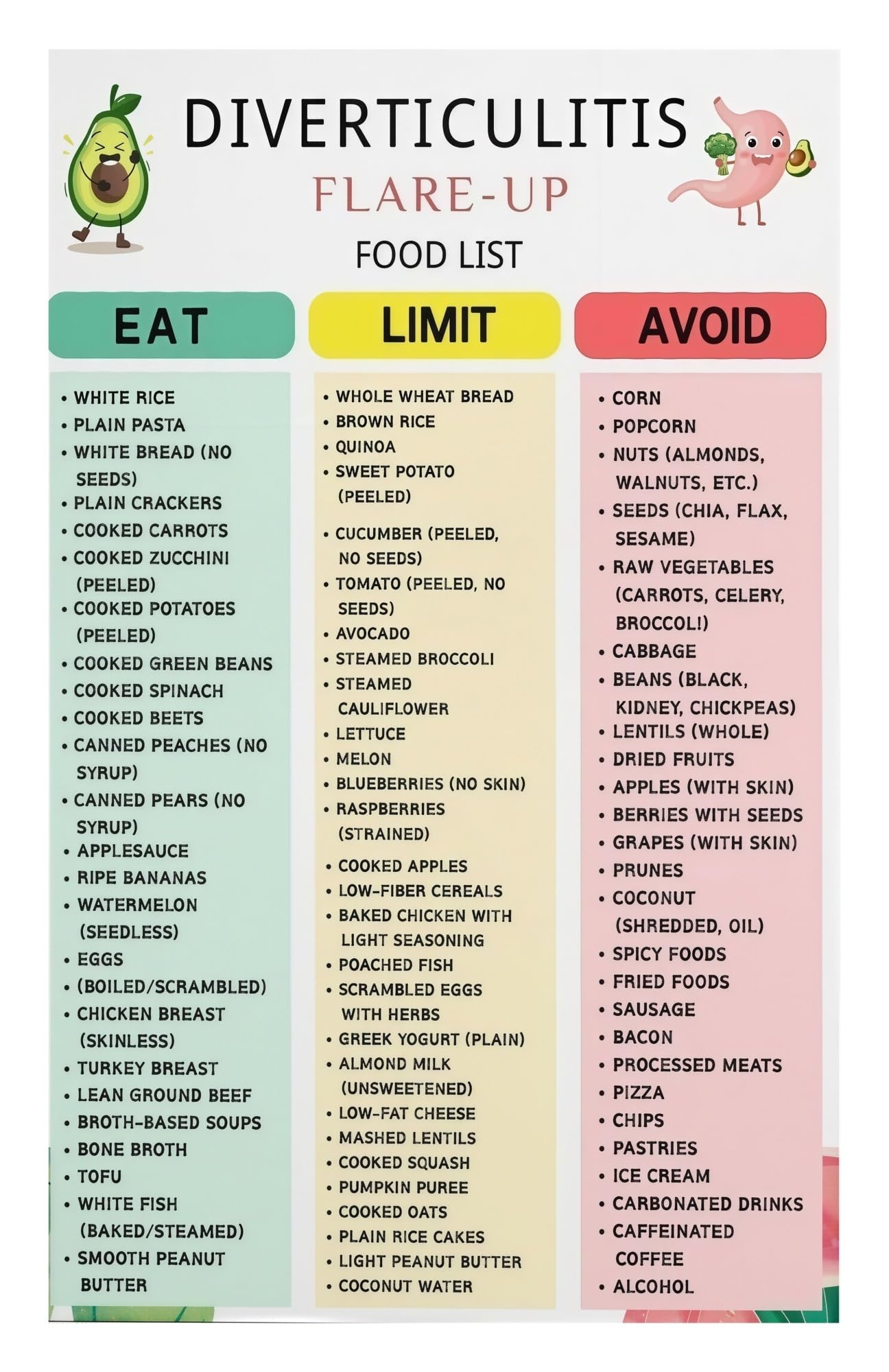 Diverticulitis Food List Diet Chart Poster Foods to Eat and Avoid During Flare Up vs Prevention High Low Fiber Guide for Digestive Health Kitchen Clinic Office Decor(Unframed,08x12inch(20x30cm))