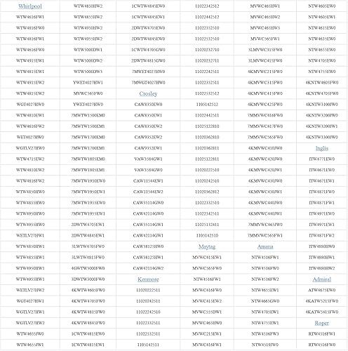 Miniatura 6 de W10837741, W10714899 Cierre de Tapa de Lavadora, compatible con Whirlpool, Kenmore, May-tag, Amana, Admiral, Crosley, Inglis, Roper, Número de Parte